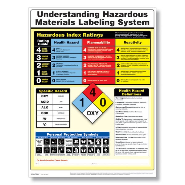 Understanding Hazardous Material Labels Poster Hazmat Labeling